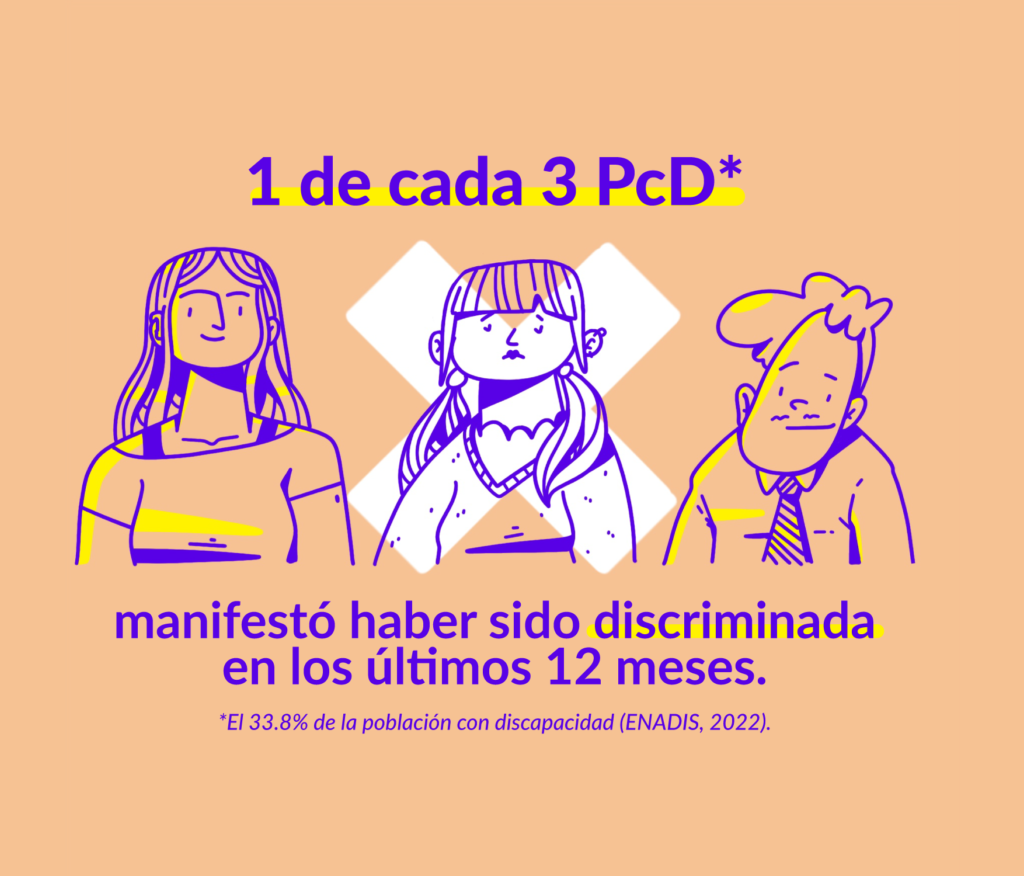 Ilustración donde aparece el busto de tres personas con discapacidad: una mujer con discapacidad auditiva, otra mujer con discapacidad visual y un hombre con discapacidad motriz. La mujer con discapacidad visual aparece sobre un tache. Incluye el texto: 1 de cada personas con discapacidad manifestó haber sido discriminada en los últimos 12 meses, el 33.8% de la población con discapacidad según ENADIS 2022.