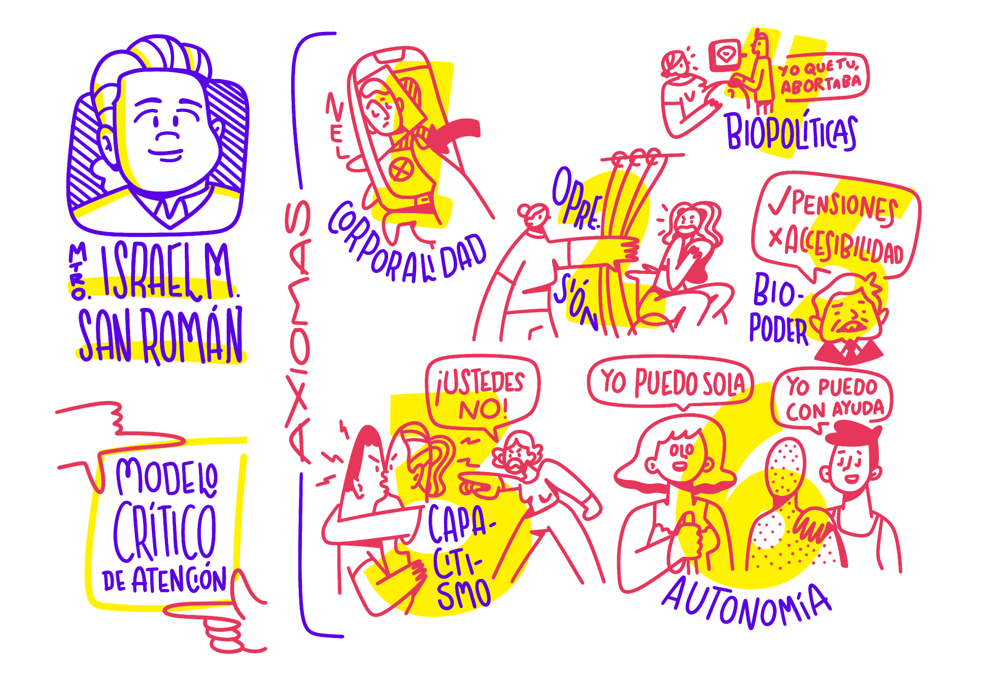 Infografía hecha con dibujos, junto a un retrato de Israel Morales San Román. Abajo aparecen los 6 axiomas del modelo crítico de atención, con dibujos para representarlos: corporalidad (con una mano sosteniendo un celular, donde se rechaza a una persona con discapacidad en tinder), opresión (con una mujer abriéndole la cortina del cambiador a otra en silla de ruedas), capacitismo (una señora gritando “ustedes no” a una pareja de personas con discapacidad intelectual que se están besando), biopoliticas (una mujer embarazada en un ultrasonido, donde el doctor le dice “yo que tú, abortaba”) biopoder (con un presidente diciendo “pensiones si, accesibilidad no”) y autonomía (una mujer con discapacidad visual dice “yo puedo sola” junto a un hombre con la misma discapacidad diciendo “yo puedo con ayuda”).